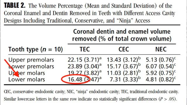 Video 22 - Preservação Dentinária