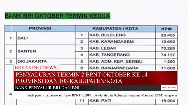 BPNT SEMBAKO TERMIN 2 OKTOBER CAIR KE- 103 KABUPATEN KOTA-INFO PKH BPNT HARI INI
