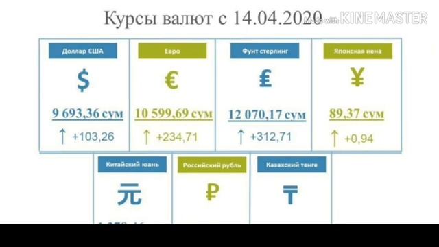 [Новости Узбекистана] Курсы валют: доллар продолжает расти. ЦБ объявил курсы 14,04,2020