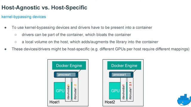 The State Of Containers - Christian Kniep