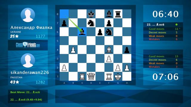 Chess Game Analysis: Sikanderawan226 - Александр Фиалка : 1-0 (By ChessFriends.com)