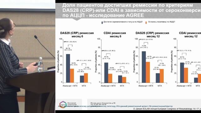 Лукина Г.В., Новые стандарты в терапии ревматоидного артрита.