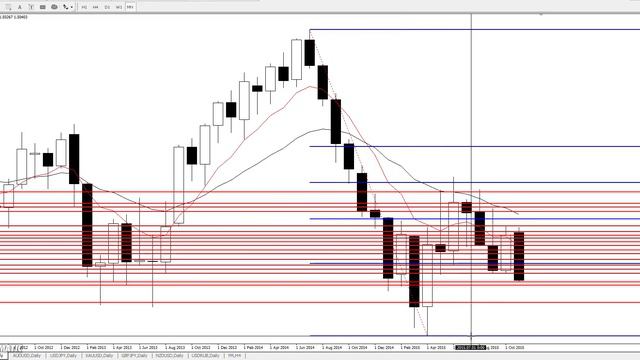 GBPUSD - ЕЖЕНЕДЕЛЬНЫЙ АНАЛИЗ РЫНКА #ФОРЕКС С 30.11 ПО 04.12.2015. АНАЛИЗ ФОРЕКС.