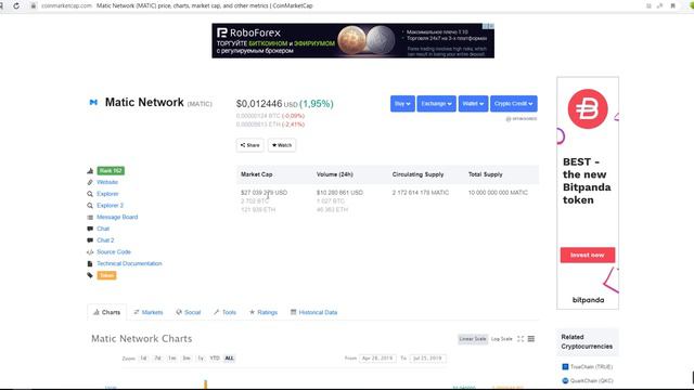 Прогноз цены на Биткоин (25 июля) MATIC будет рост?