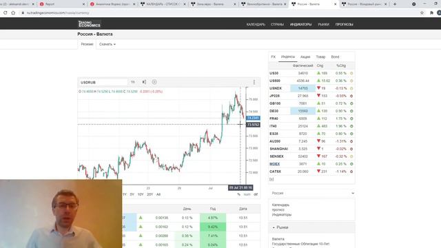 09.07.2021: Фундаментальный анализ рынков по итогу торгового дня. EURUSD, GBPUSD, USDRUB, MOEX