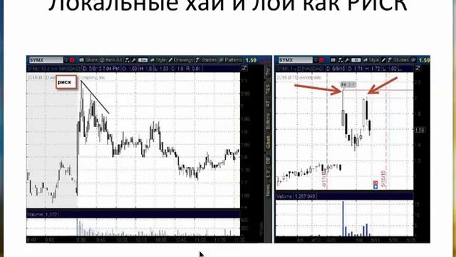 Как читать левел2 ( Level2) и  ленту принтов (T&S)? Веб Small-Cap.ru от 10 мая 2015.