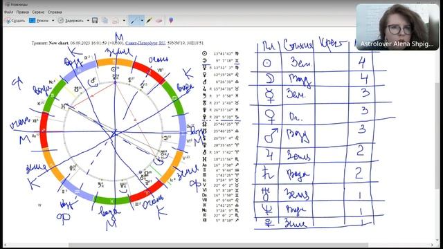 Ваш синтетический Знак Зодиака. Как посчитать