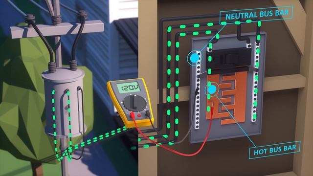 120/240V Split Phase Power ⚡️ Explained