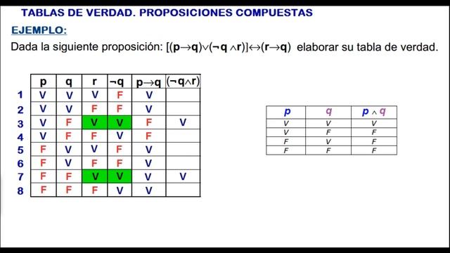 TABLAS DE VERDAD. Proposiciones Compuestas ✅ Lógica Matemática