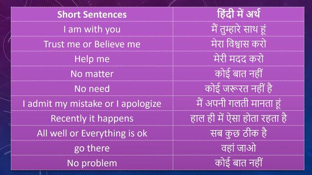 50 Daily Use English Sentences |Spoken English |Learn English Speaking Faster| English Conversation