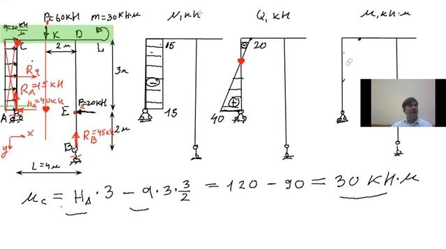 Ещё не научился строить эпюры усилий в рамах? Тогда смотри это видео!