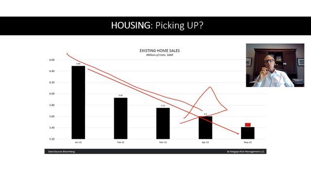 Wall Street X's & O's Happy 4th Of JULY!!!!!