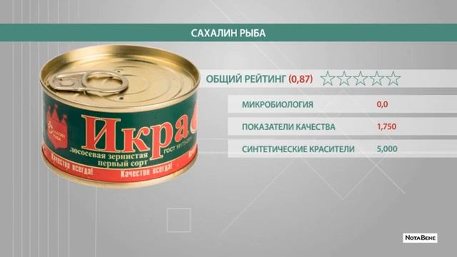Роскачество проанализировало икру