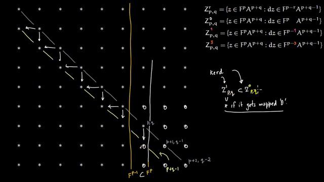 Proof Homology Spectral Seq Part I