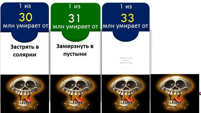 Сравнение : Самые глупые смерти