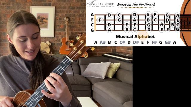 How To Find Notes On Ukulele & Musical Alphabet Lesson