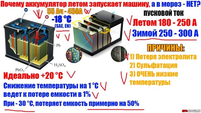 Почему ЛЕТОМ аккумулятор запускает АВТО - А ЗИМОЙ НЕТ?