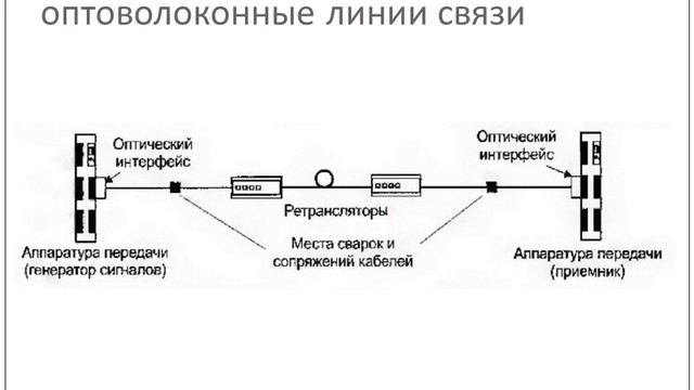 Умный дом: инновационные решения