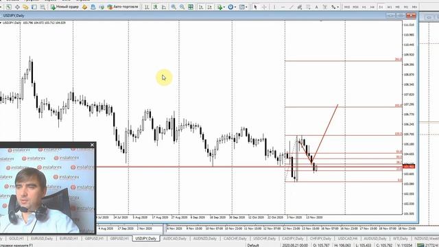 Прогноз на 19.11.2020 от Андрея Шевченко: Обзор рынка. Торговые идеи. Ответы на вопросы.