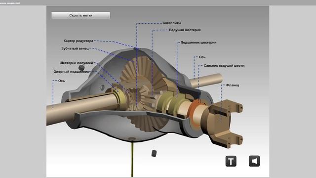 Ремонт в режиме навигации: Быстрые и эффективные методы