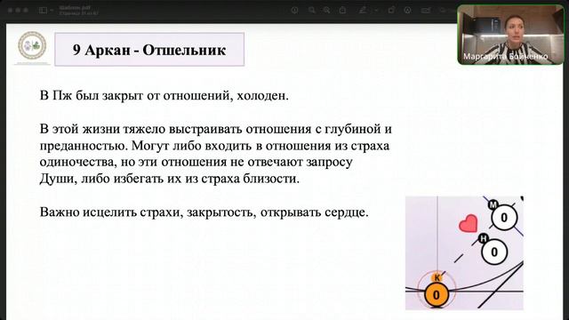 Отношения через Матрицу Судьбы