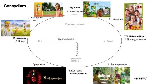 Бриф Инструкция для маркетолога. Как правильно брифоваться