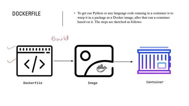 What Is Docker? Easy Way | Learn DOCKER In 20 MINUTES | MLOps Series -1