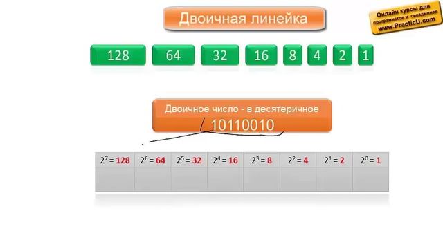 Двоичные числа - в десятеричные и наобарот