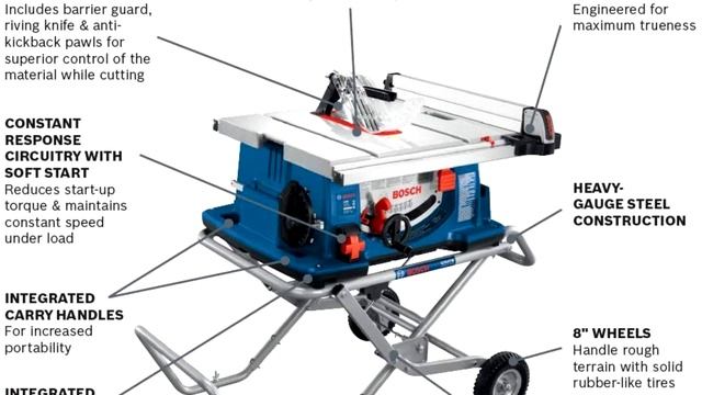 TOP 5: Best Table Saw For Woodworking In 2021