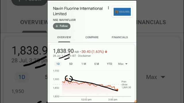 Multibagger Stock, बेचने की बेवकुफी बिल्कुल मत करना, Hold And Buy On Dips