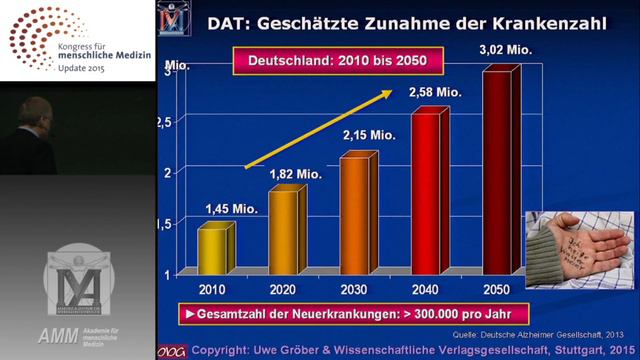 Uwe Gröber. Kongress Für Menschliche Medizin - Update 2015