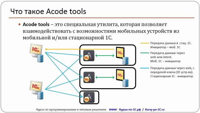 1. Acode tools (из Полного тренинга по Мобильной платформе 1С)