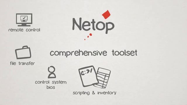 Mejora La Eficiencia Operativa Con Netop Remote Control