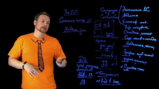 Структура курса - полный доступ