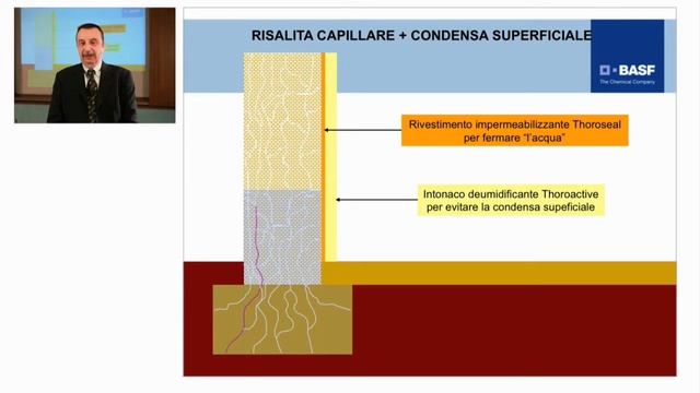 Impermeabilizzazione Di Strutture, Manufatti E Coperture