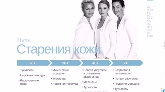 Академия красоты. Комплексный уход за кожей лица.