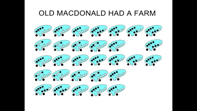 Old Macdonald Had A Farm 12 Hole Ocarina Tabs