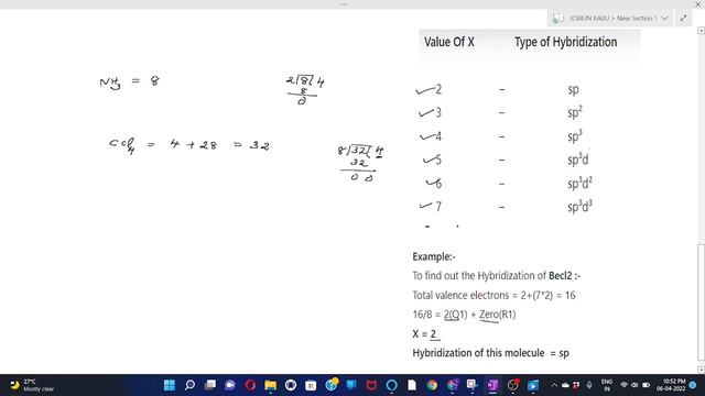 Tricks To Find The Shape And Hybridization Of Molecules | VSEPR THEORY | GEOMETRY |  CSIR NET | GAT
