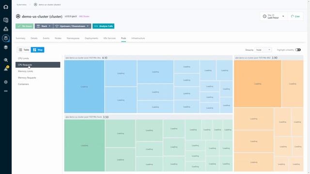 Observability In 6 Minutes | Monitoring Microservices | Demo