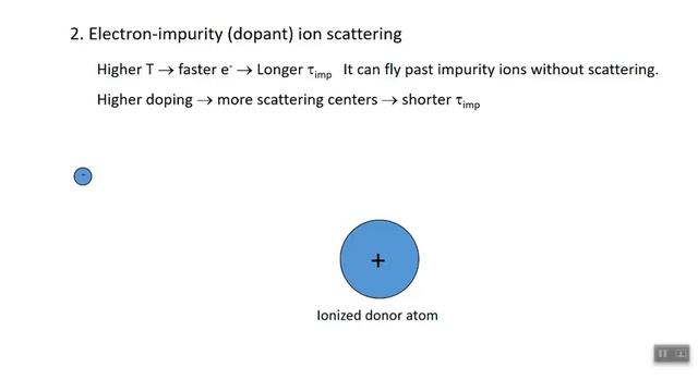 Charge Carrier Scattering In Semiconductors, Lecture 17