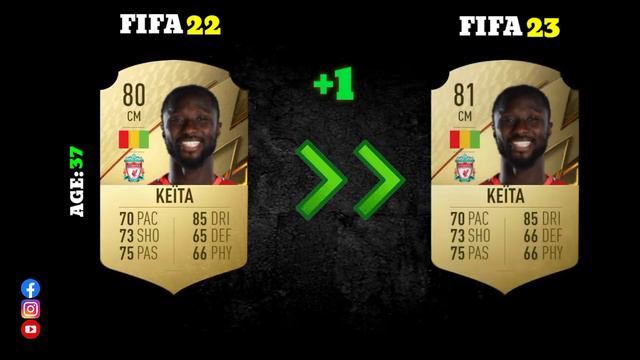 FIFA 23 ► FC LIVERPOOL PLAYERS RATINGS PREDICTION | Nunez ,Salah , Díaz.......