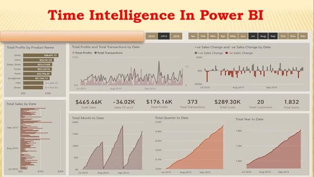 Time Intelligence In Power BI