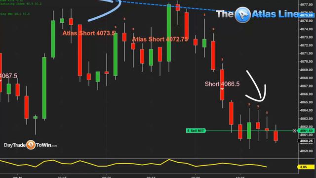 Day Trading And Selling The Market - Placing A Trade To Sell Short With Signals☑️