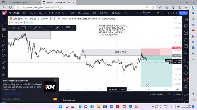 Trading Journey Of A South African Trader