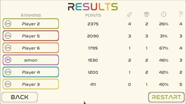 Abstract Arena : Quick Look