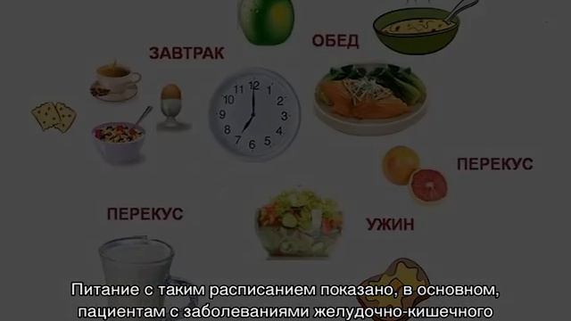 Режим питания