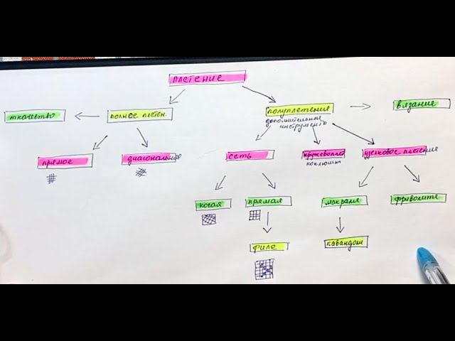 Прикладное творчество - Виды плетений Обзор