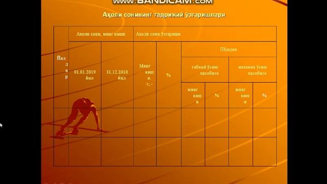 Аҳолини географик ўрганиш