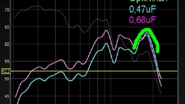 О пищалках №3: Согласования любых пищалок (научно).