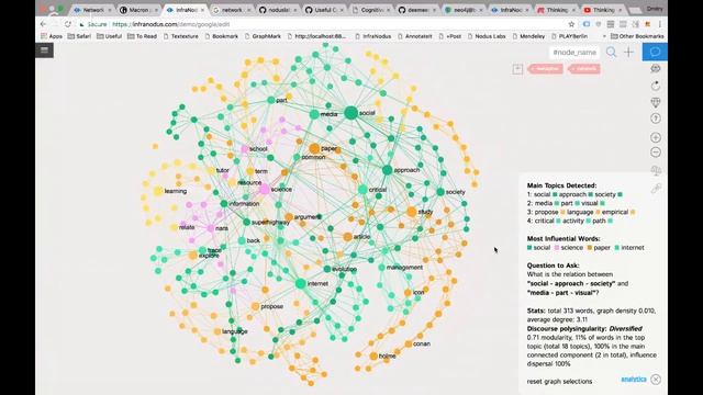 Neo4j Online Meetup #35: Get Insights Into Text Using Graph Visualization